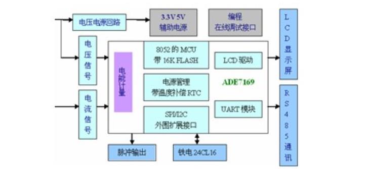 卡表在高等学校校园建筑节能检测系统运行管理技术中的运用