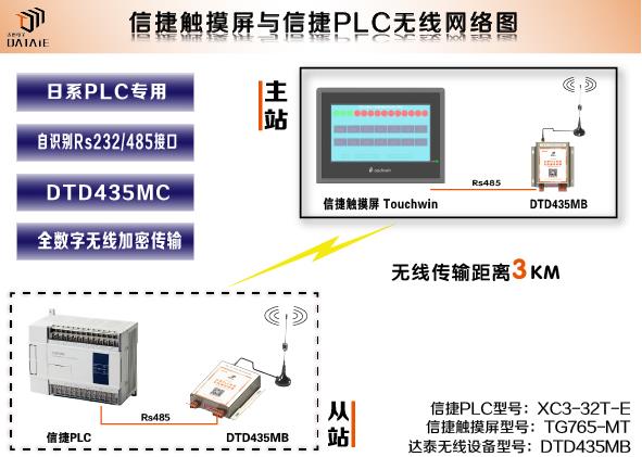 信捷触摸屏和plc可组成无线测控网络吗？